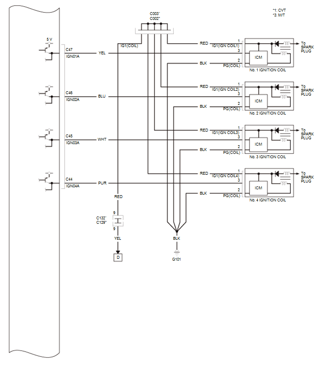 Fuel and Emissions - Testing & Troubleshooting